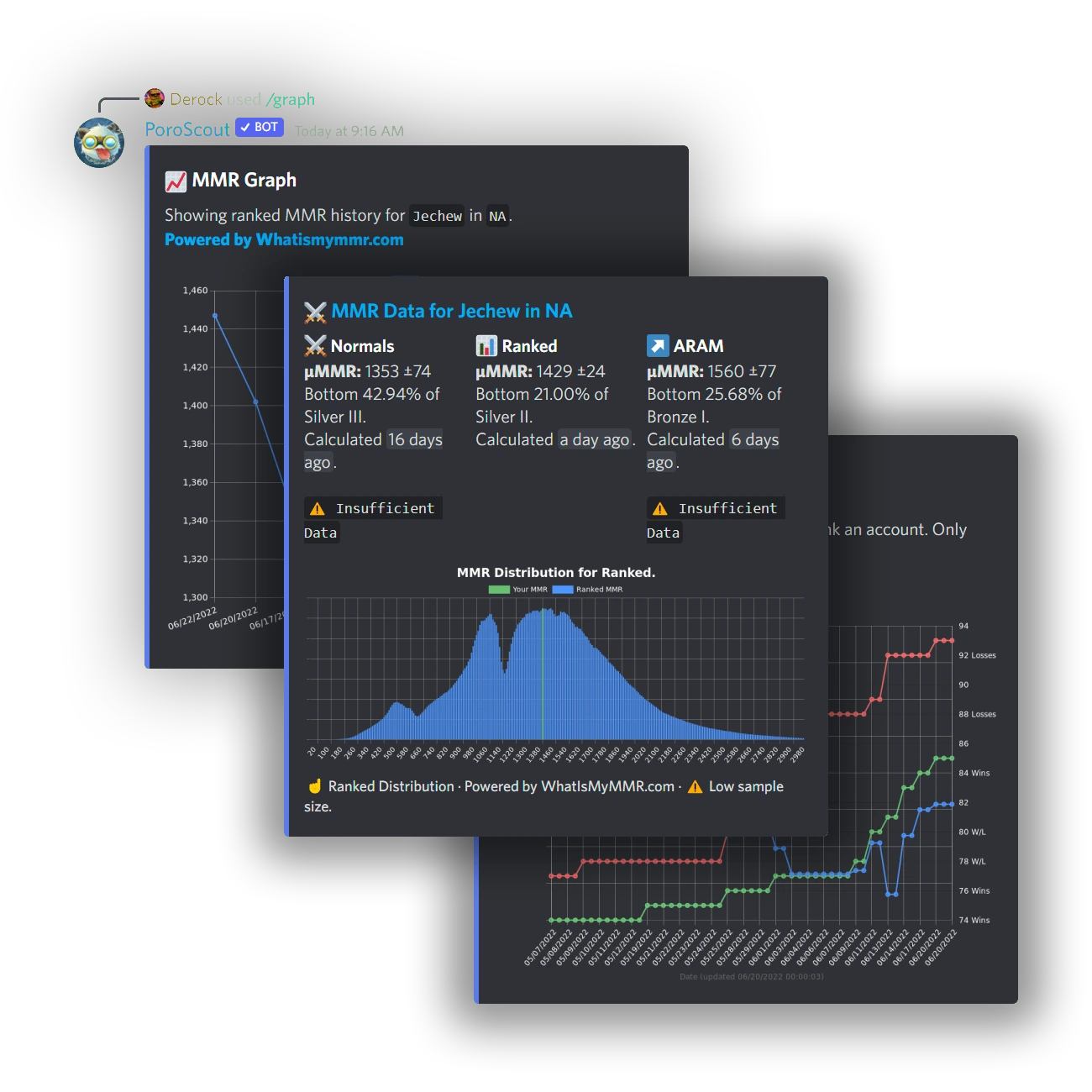 Image showing /graph mmr, /graph lp, and /mmr commands.